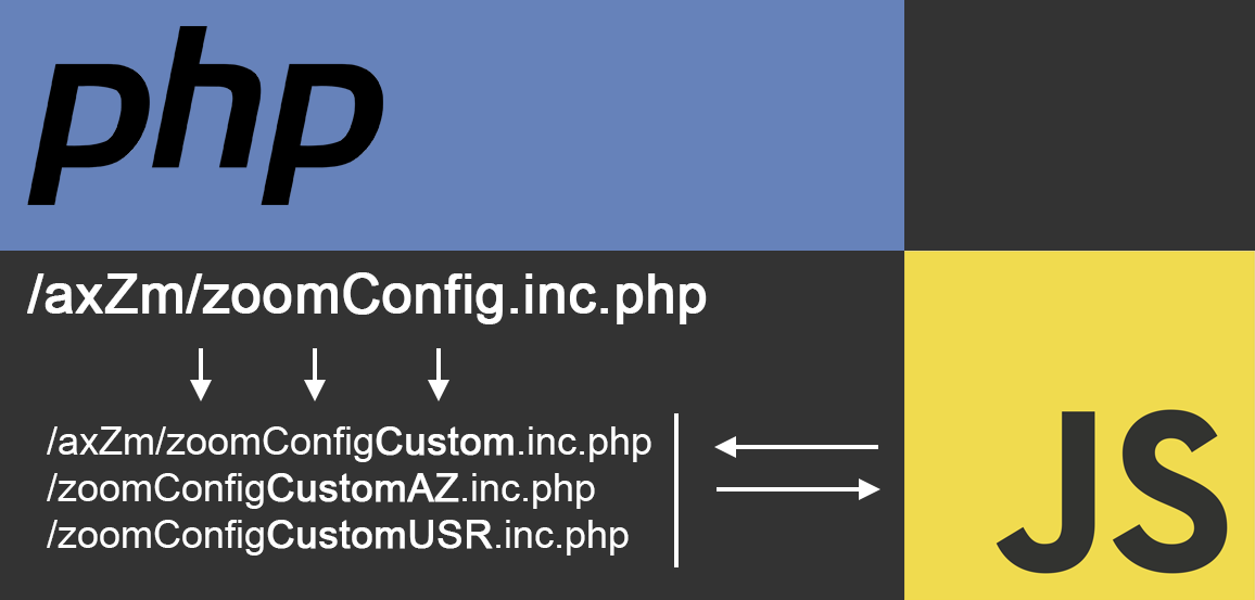 AJAX-ZOOM configuration options